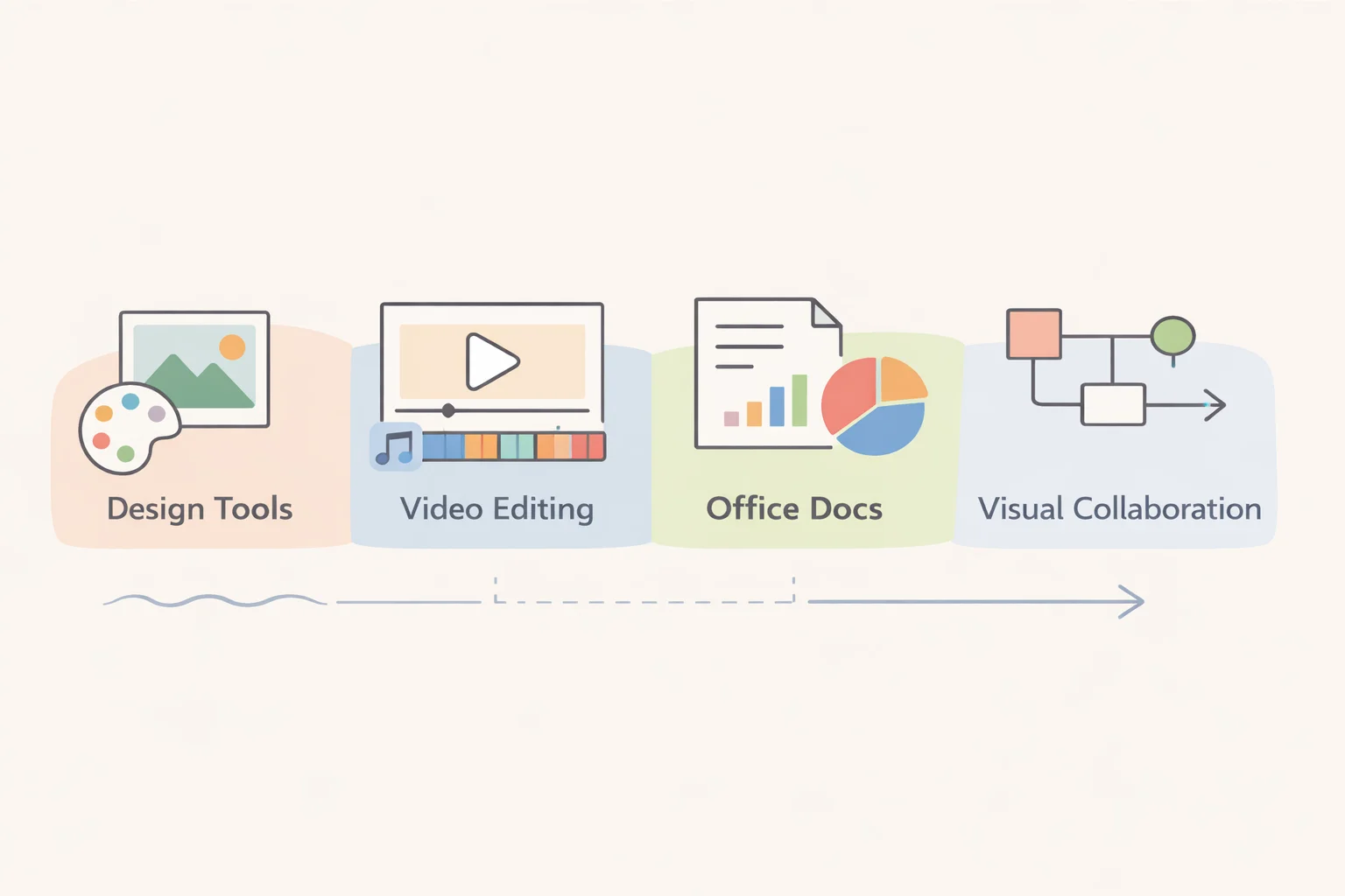 Tools and Platforms for One‑Off Design, Video, Office, and Workflow Tasks