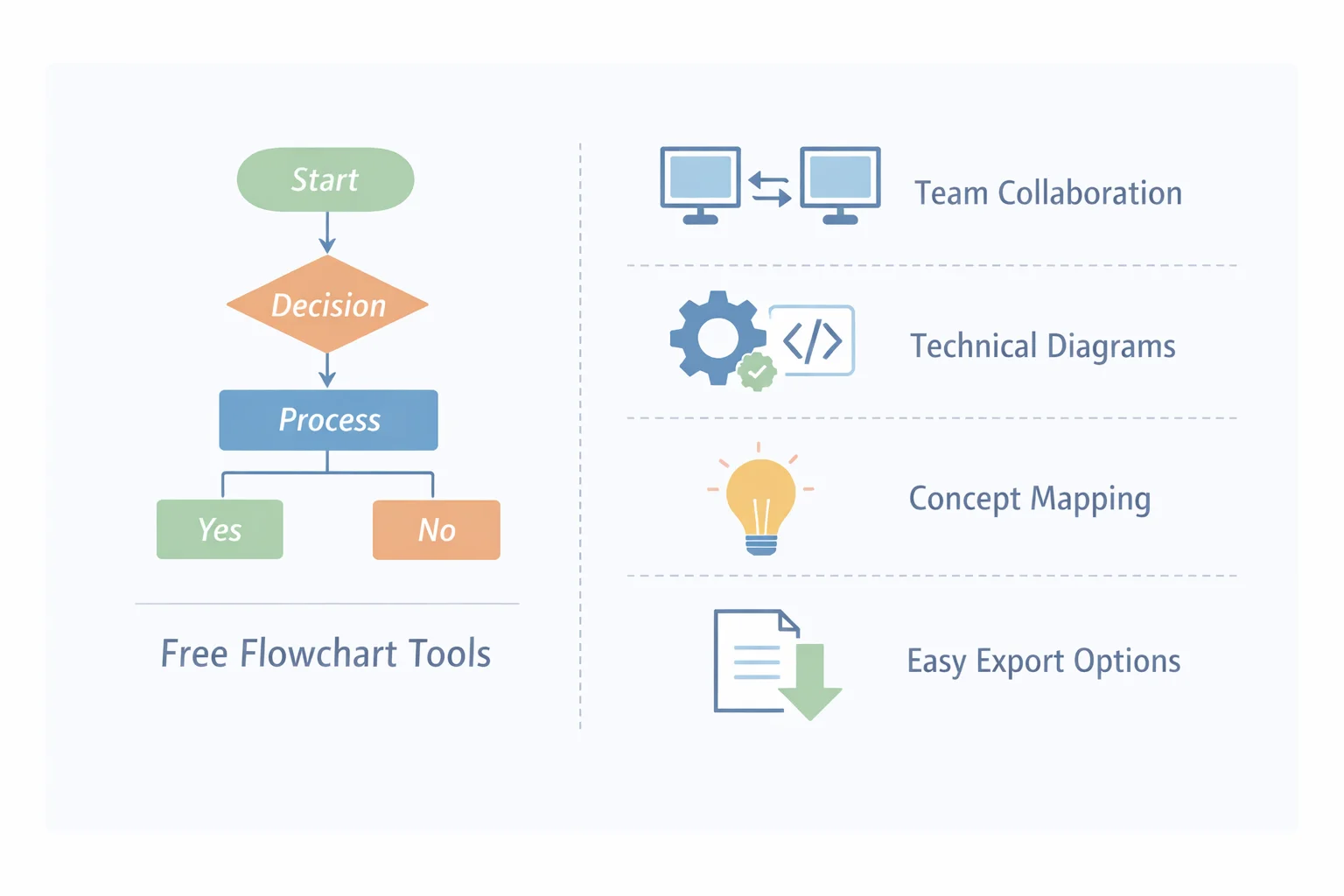 How to Find and Use the Best Free Flowchart Tools for Your Projects