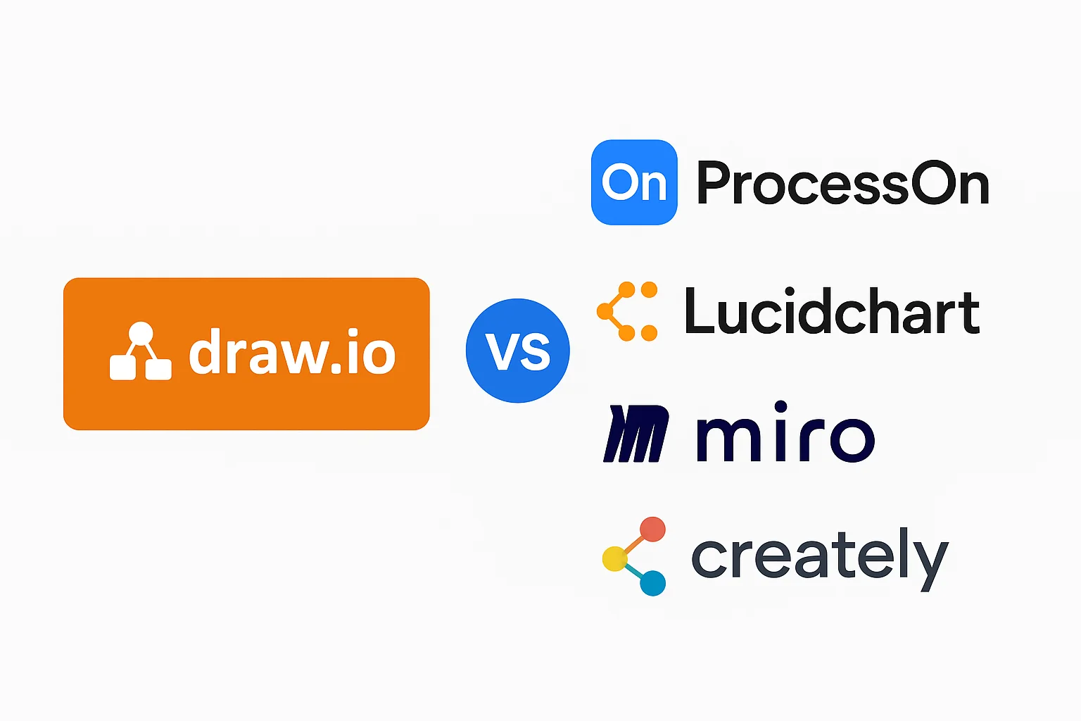 Draw.io vs. Top Alternatives: Choosing the Right Diagramming Tool for Teams and Projects