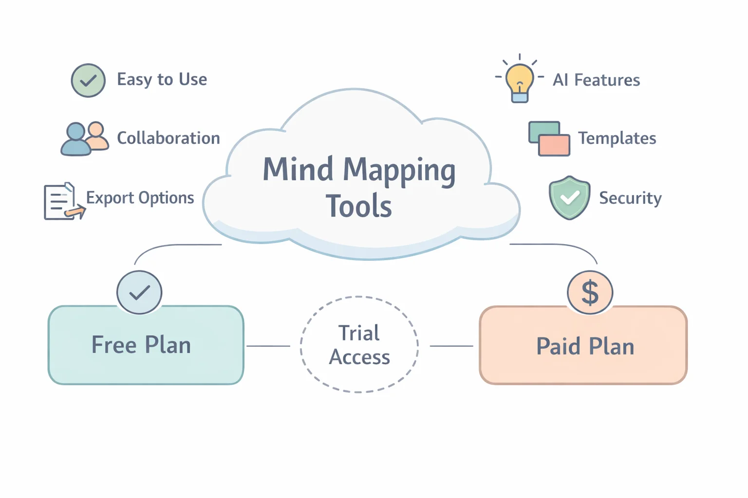 Best Online Mind Mapping Tools for Fast Collaboration