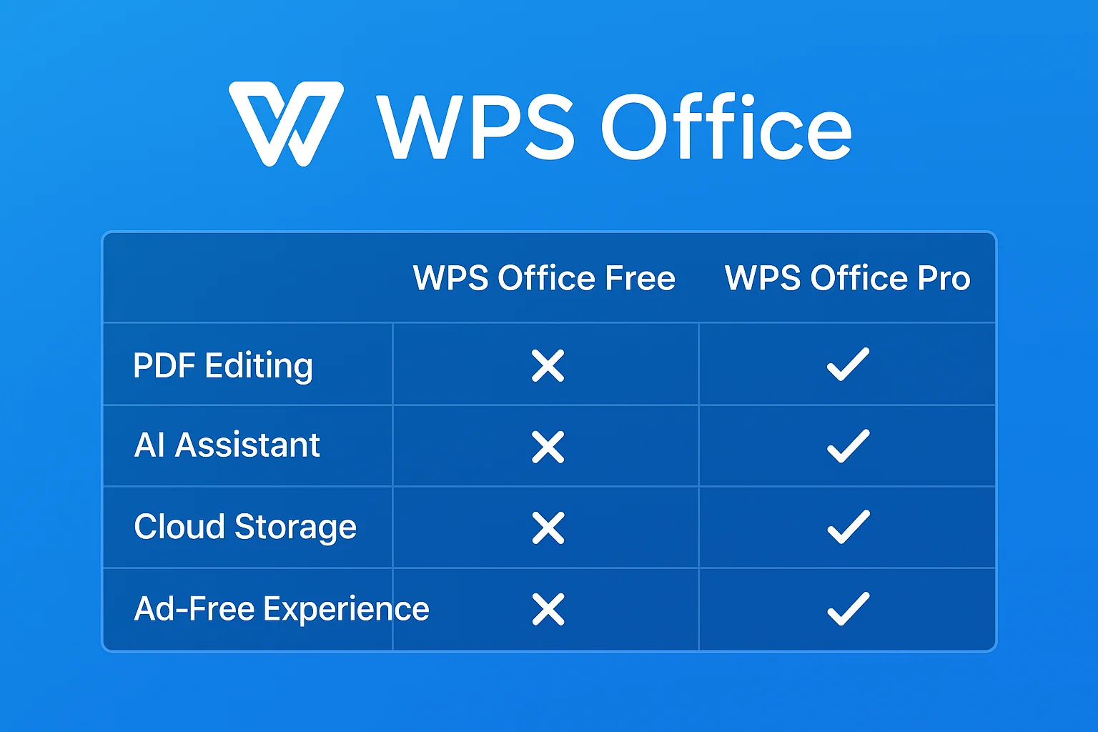 WPS Pro Free Product Key Guide and Safe Alternatives