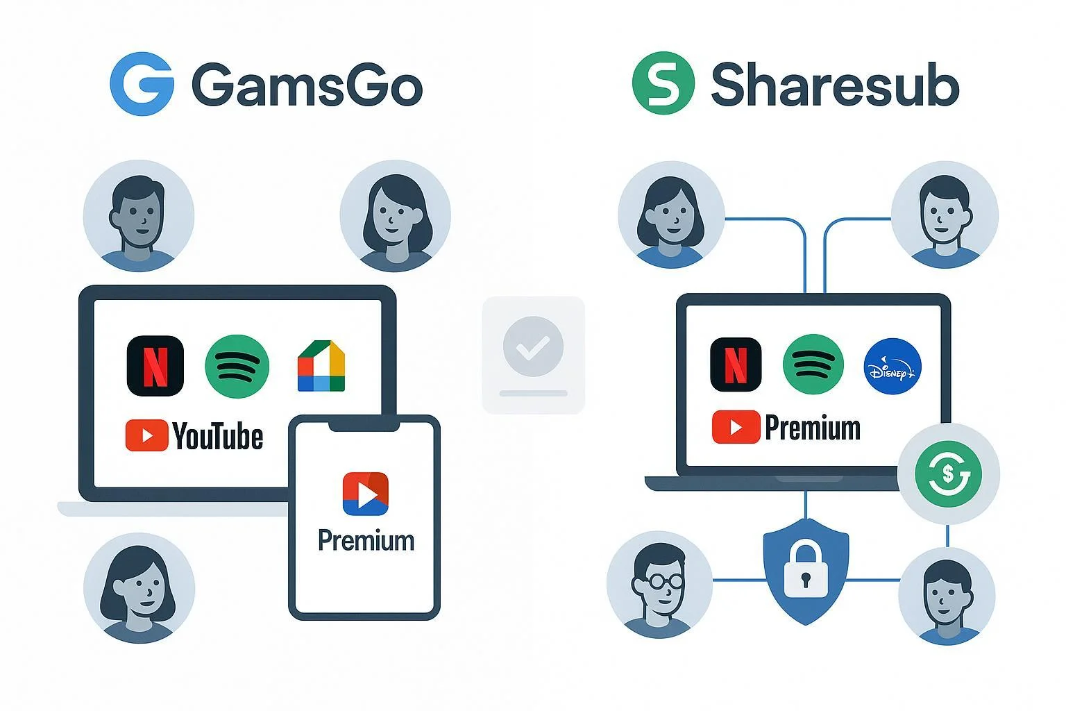 GamsGo vs Sharesub: Which Shared Subscription Platform Is Right for You?