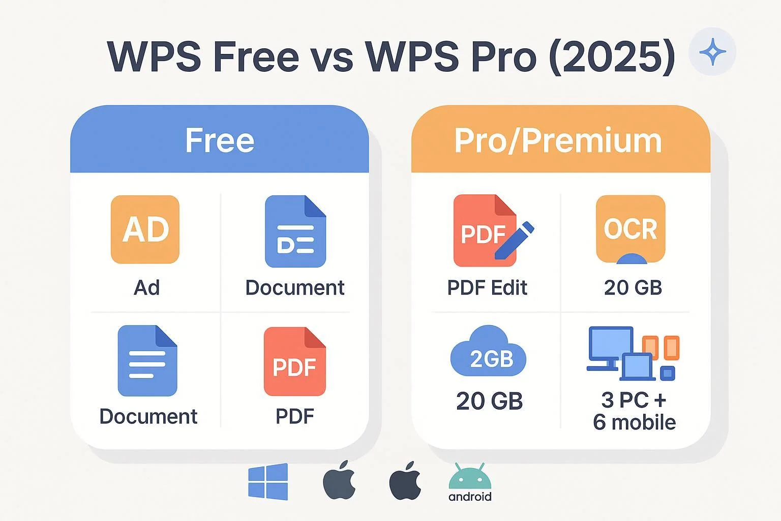 WPS Free vs WPS Pro (2025): What Do You Actually Get?