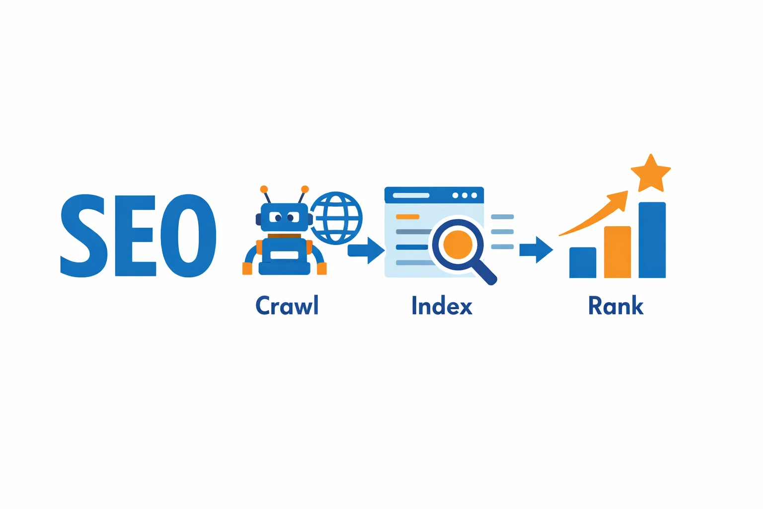 How to Master SEO Marketing from Scratch: A Step-by-Step Beginner’s Guide