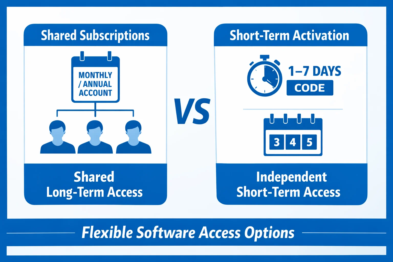 How Subscription Alternative Platforms Work