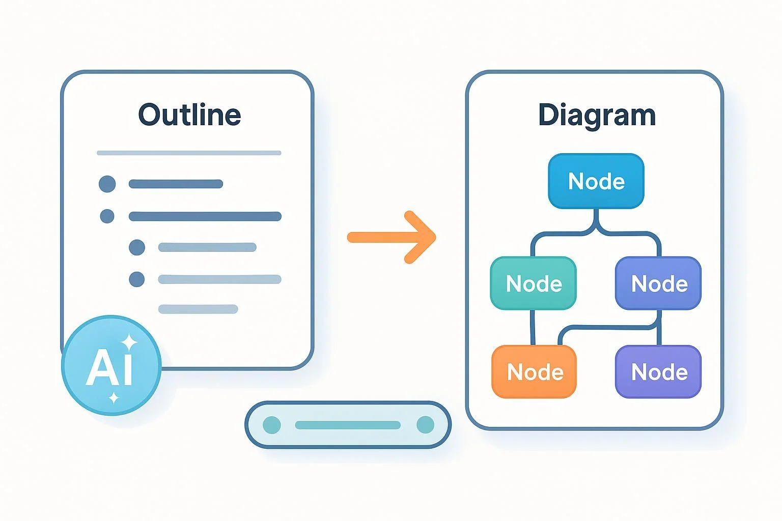 WPS AI + ProcessOn: A 1‑Day Workflow from Outline to Diagram