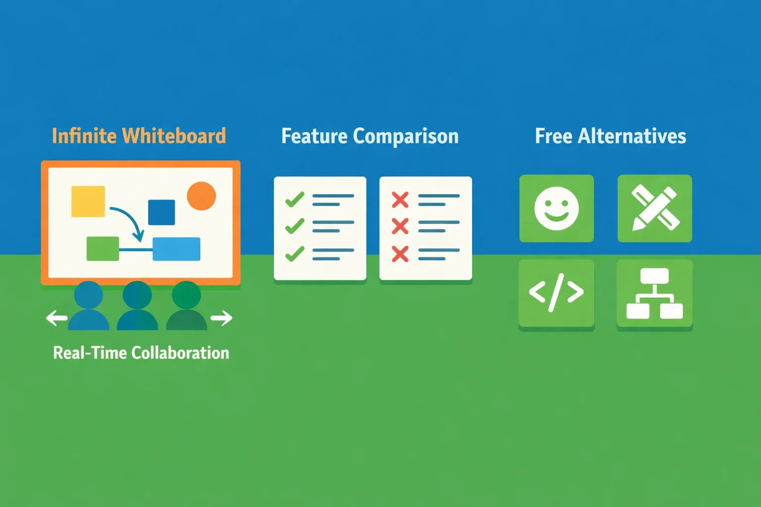 Top Free Miro Alternatives for Unlimited Team Collaboration