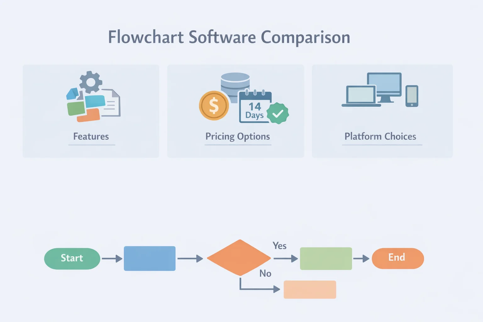 Best Flowchart Software: Comparison, Pricing, and Trials