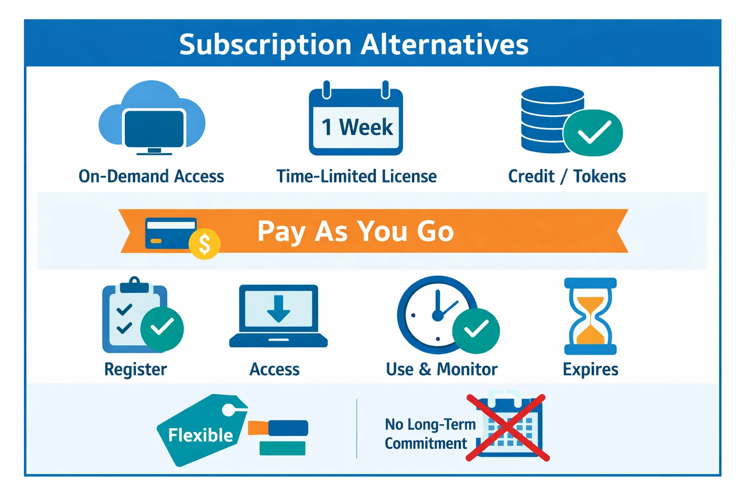 How Subscription Alternative Platforms Provide Temporary Software Access