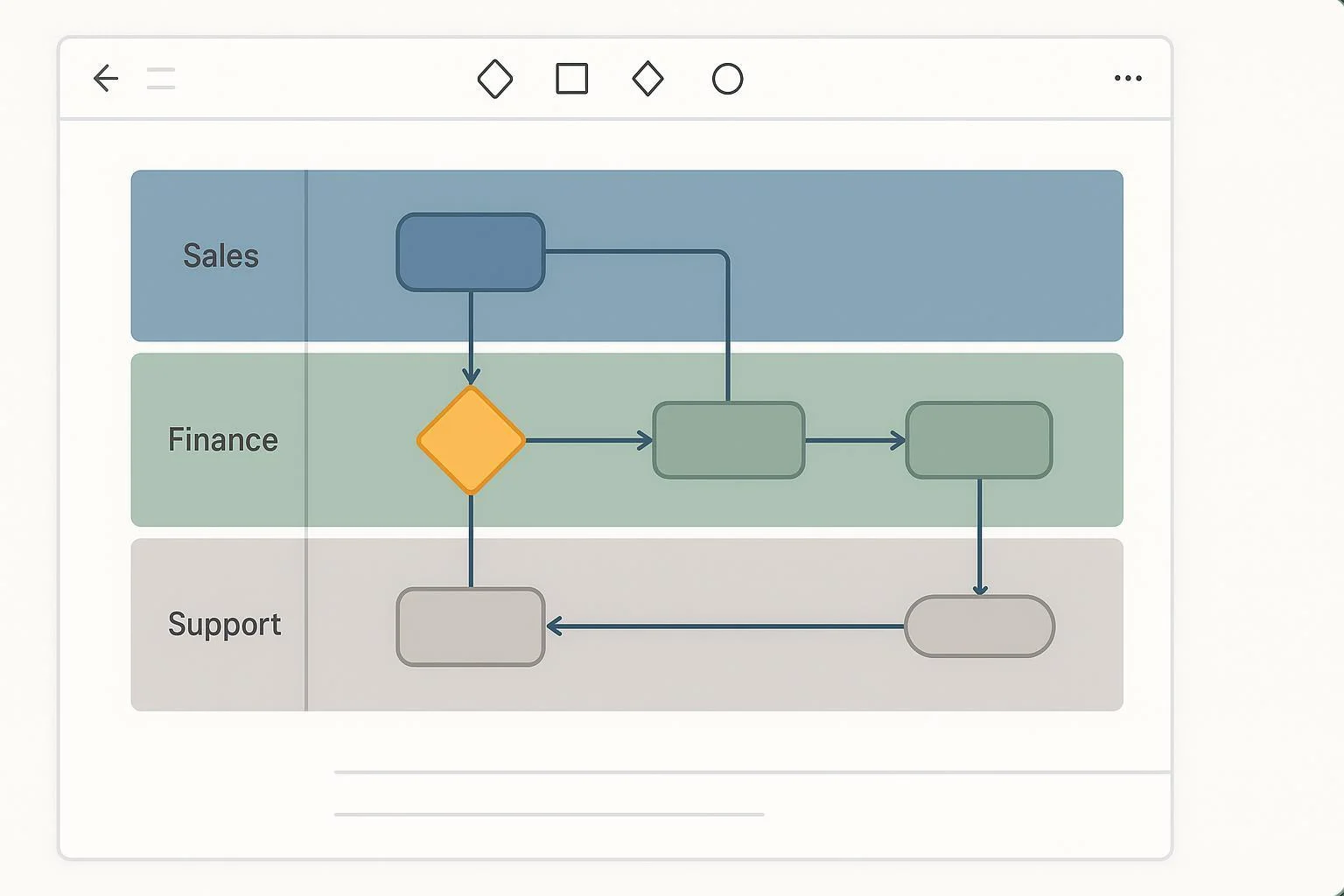 Swimlane Flowcharts in ProcessOn: The Complete Tutorial