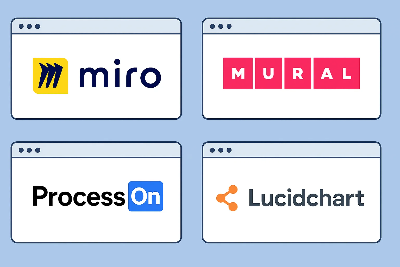 Best Online Whiteboard Tools in 2025: ProcessOn Review, Tutorials & Alternatives