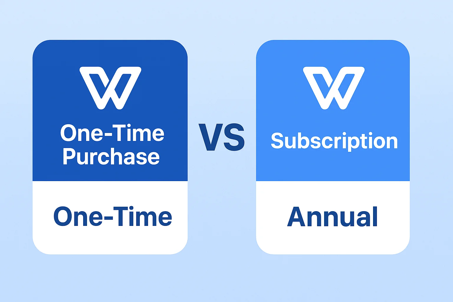 How to Choose Between WPS Pro One-Time Purchase and Subscription Licenses