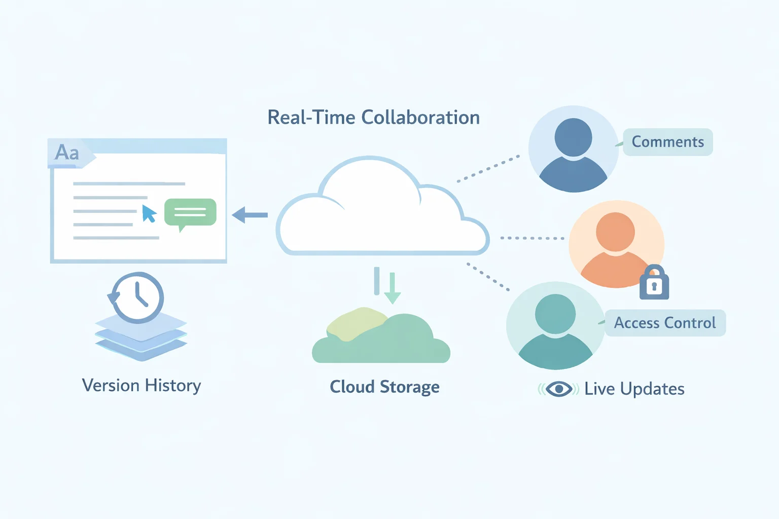 How to Collaborate on Word Documents with Real‑Time Co‑Authoring Efficiently