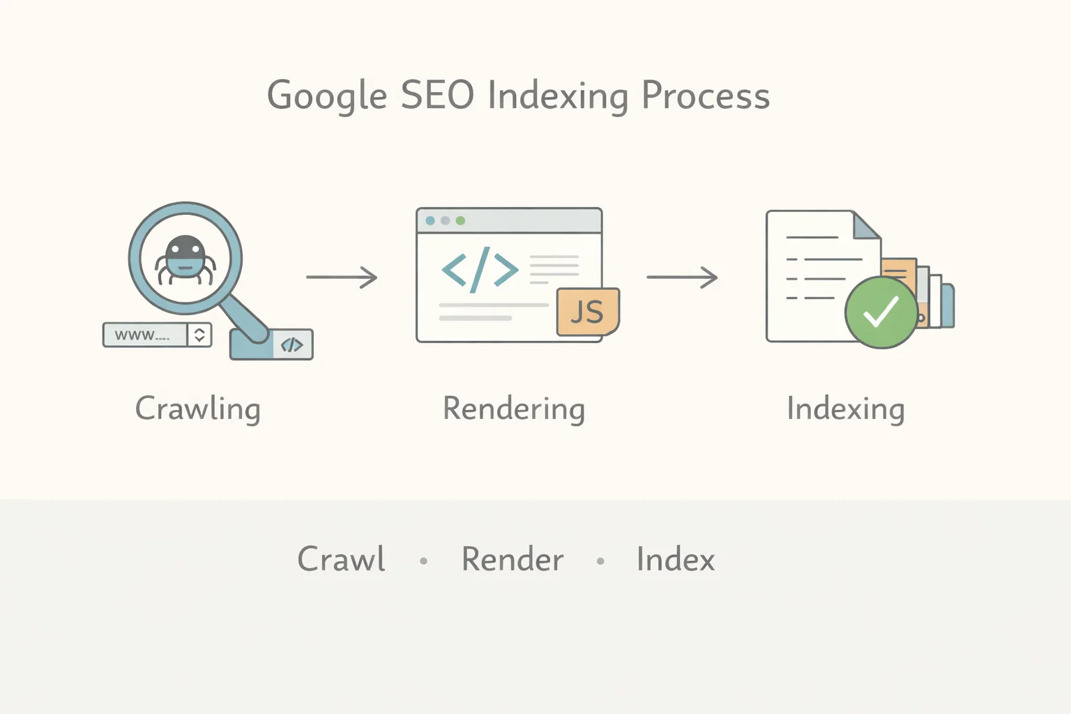 Comprehensive Guide to Google SEO Indexing, Crawling, and Sitemap Optimization