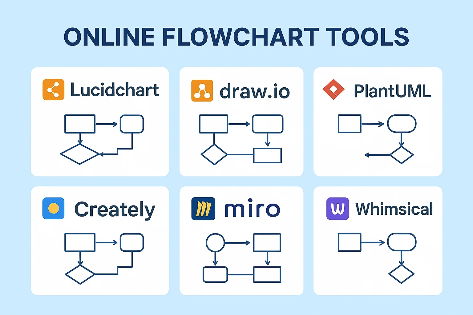 Best Online Flowchart Tools (2025): Complete Guide to Choosing the Right Diagramming Platform