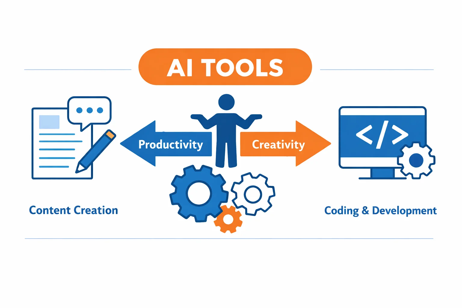 Best AI Tools for 2026: Practical Guide to Content, Business, and Coding Workflows