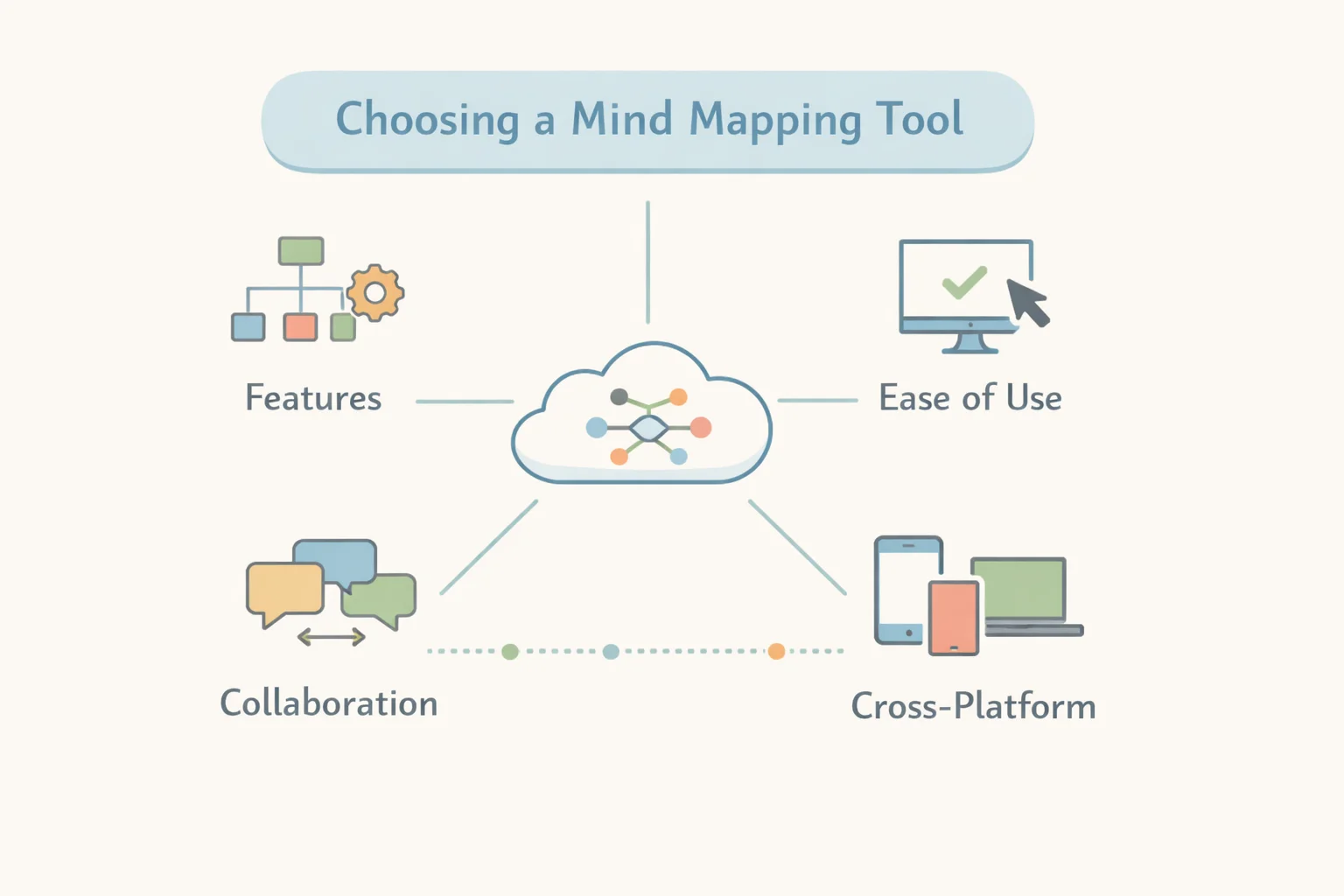 Top Mind Mapping Tools and Strategies to Boost Productivity and Streamline Workflow
