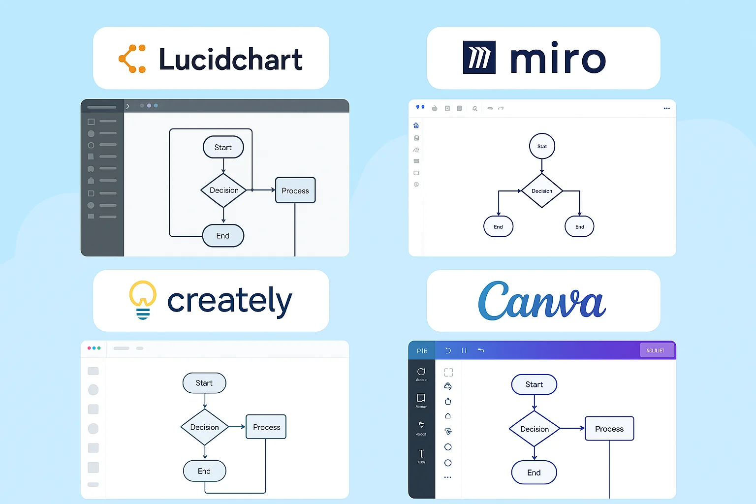 The Complete Guide to Creating Online Flowcharts for Teams and Business Processes