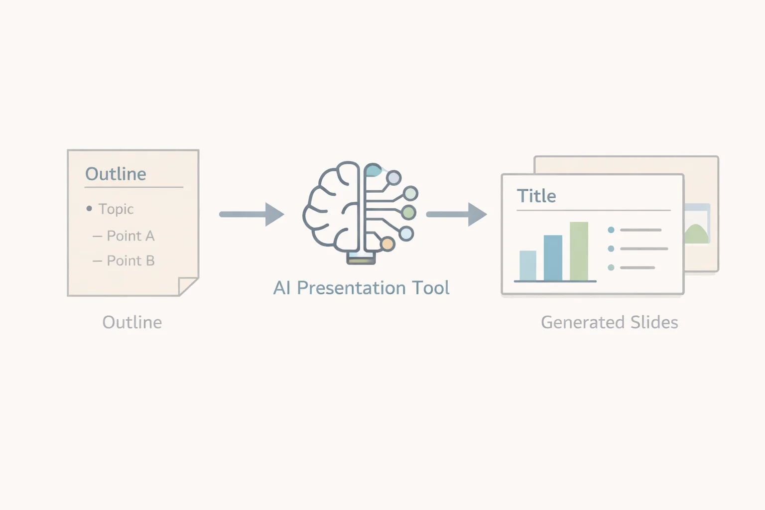 AI Tools That Automatically Create PowerPoint Presentations from an Outline