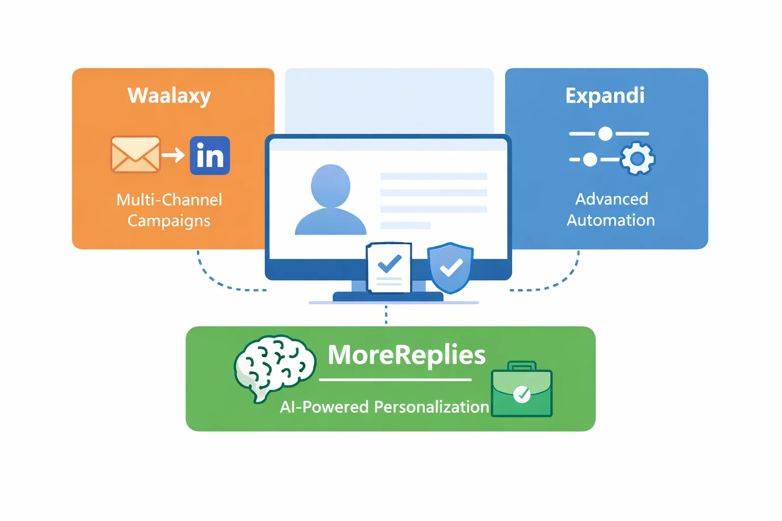 Choosing the Right LinkedIn Outreach Tools for Recruiters in 2026