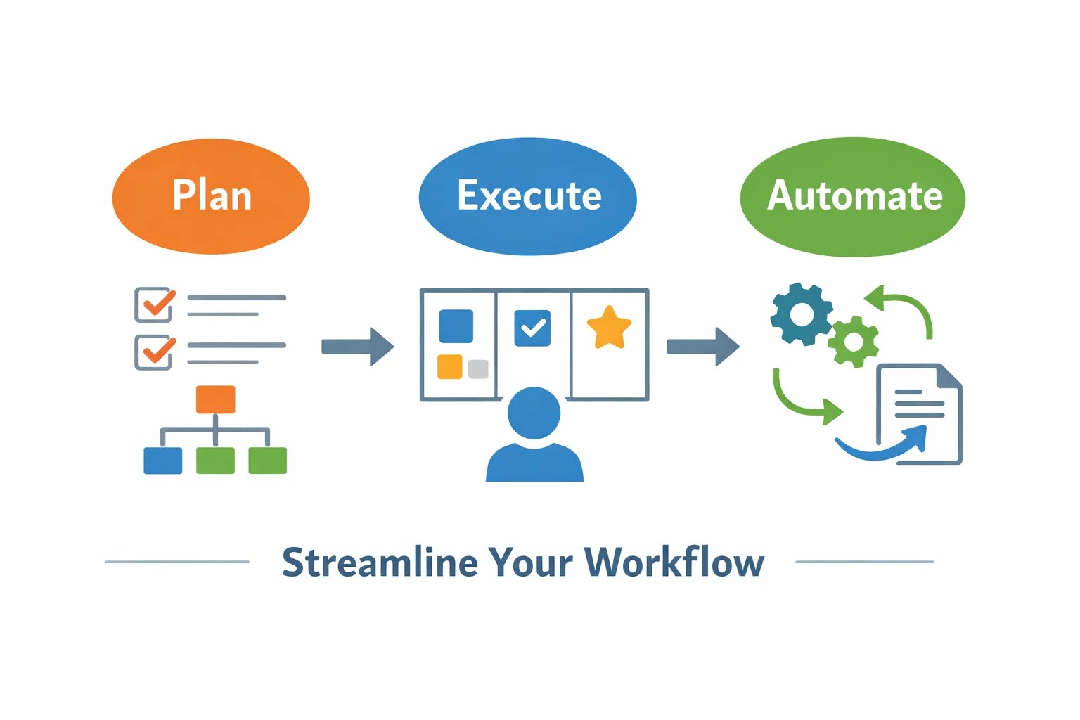 How to Create a Workflow: Definitions, Benefits, and Steps