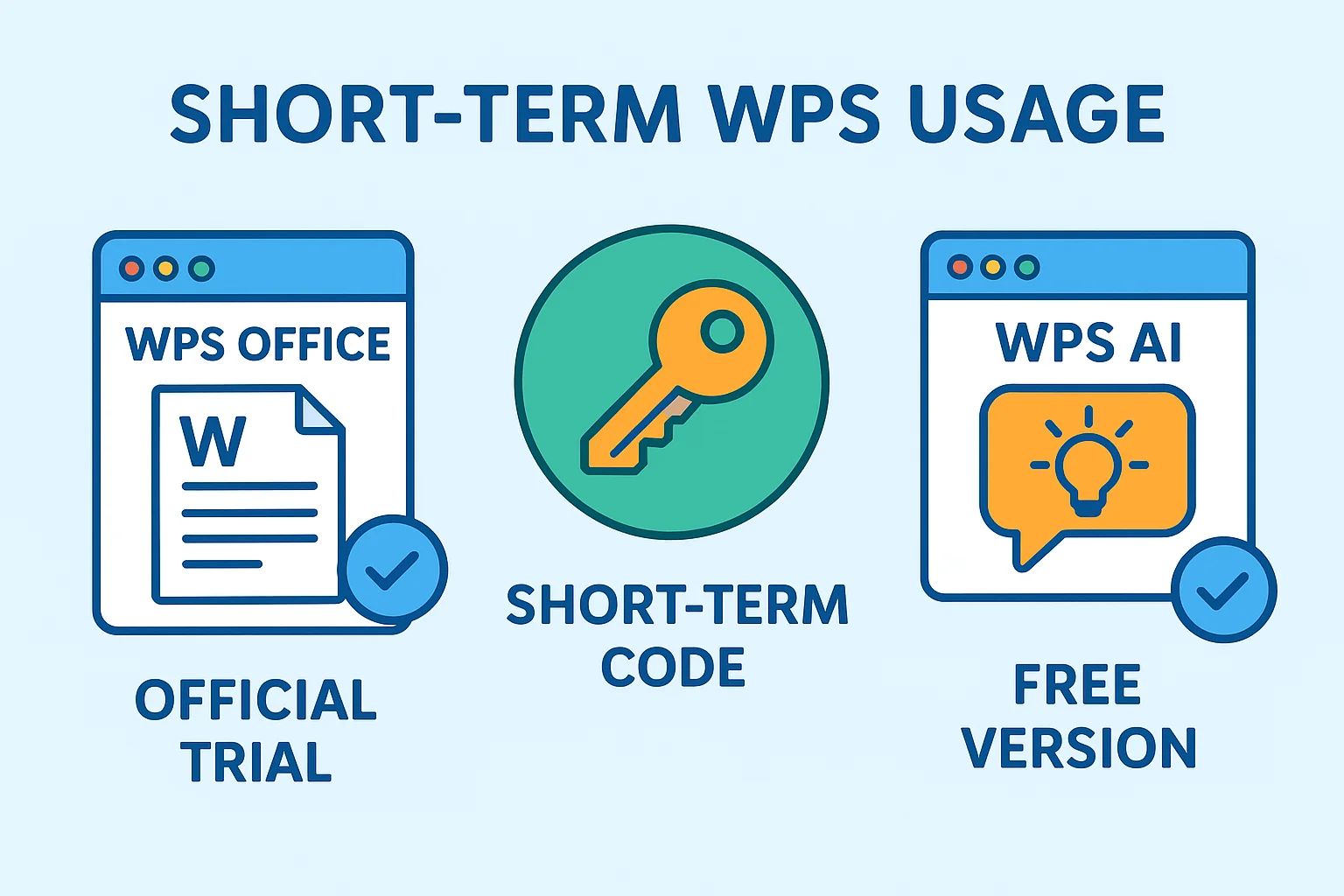 How to Efficiently Access WPS Office and AI for Short-Term Projects and Tasks