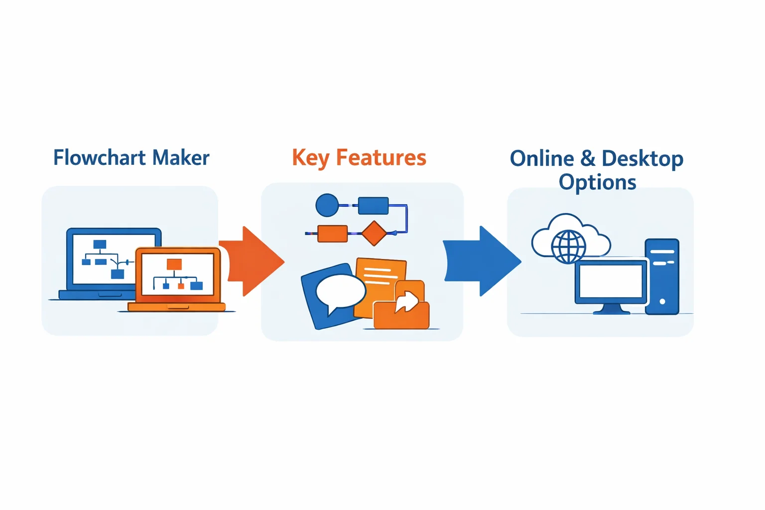 How to Choose the Best Flowchart Maker for Your Needs
