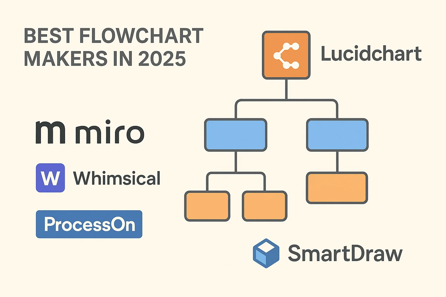 Best Flowchart Maker in 2025: Free & Online Tools Compared