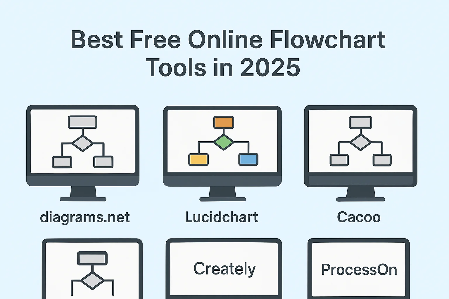 2025 Best Free Online Flowchart Tools: Compare & Choose the Right Diagram Maker