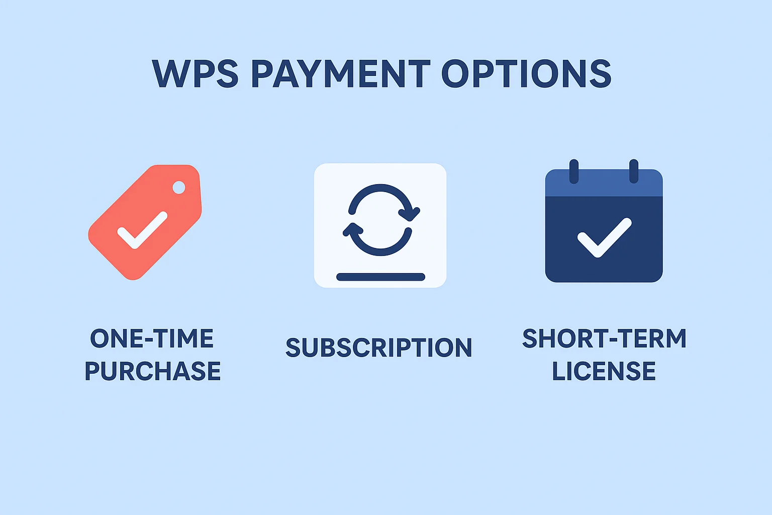 How to Compare WPS Pro One-Time Purchase, Payment, and Pricing