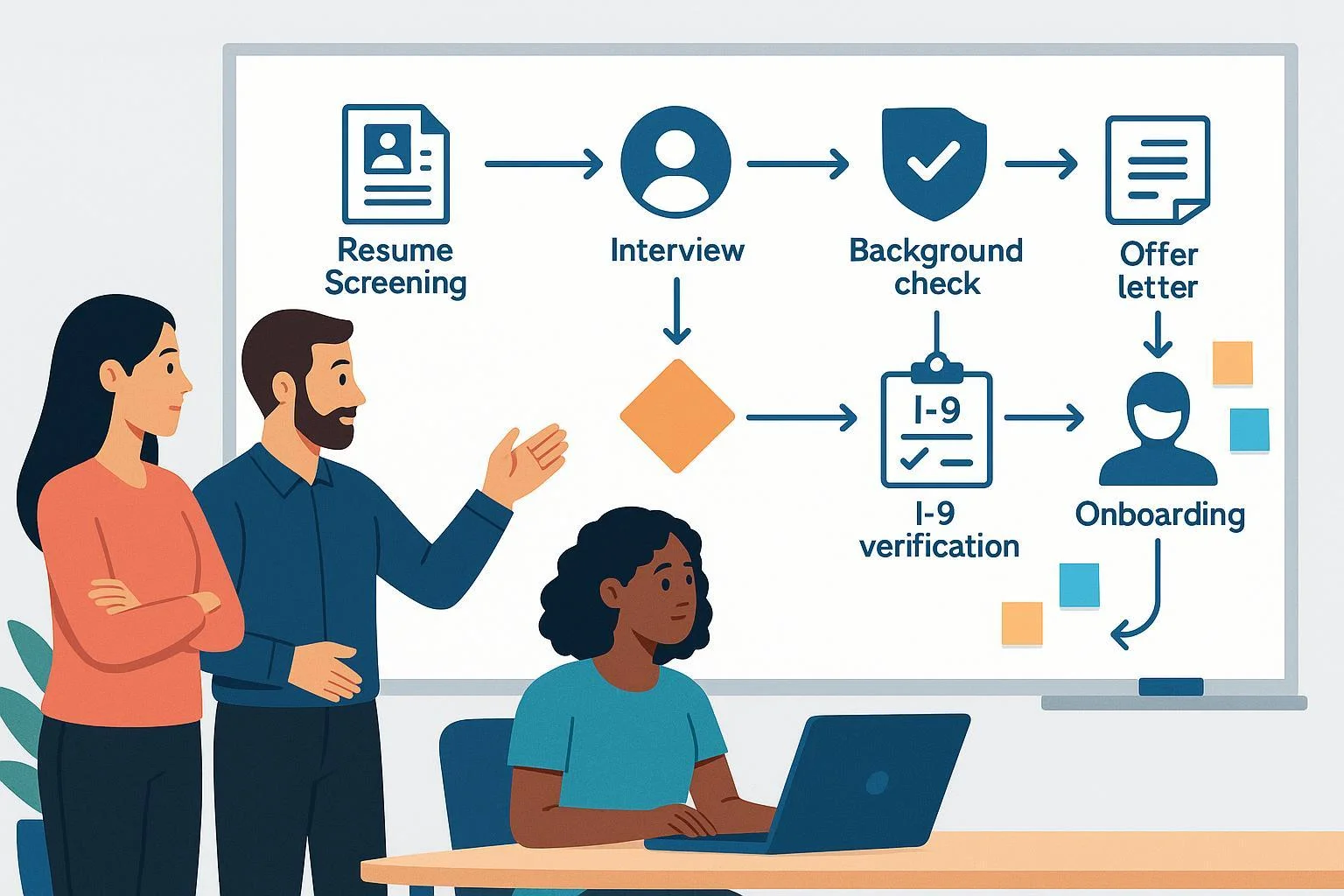 Hiring Process Flowchart Template (SMBs)