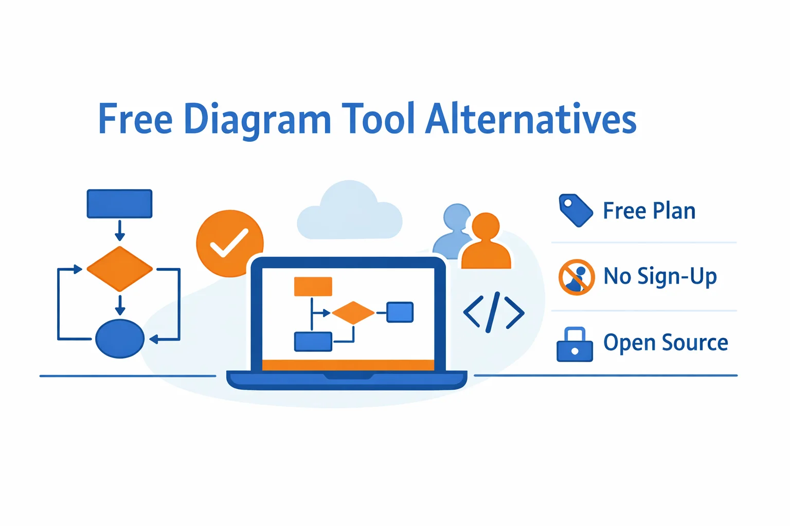 Find the Best Free draw.io Alternatives for Your Workflow